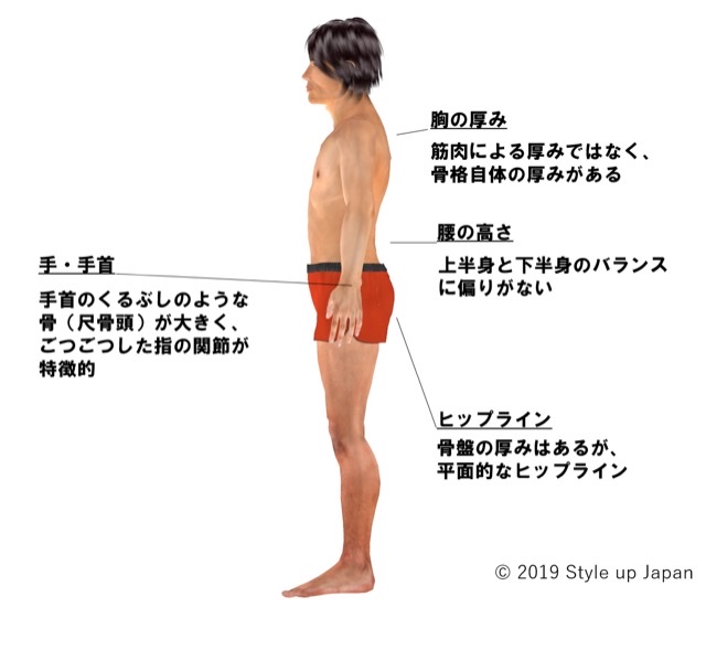 骨格診断ナチュラルタイプの男性 11 8 最新版 Style Up Japan