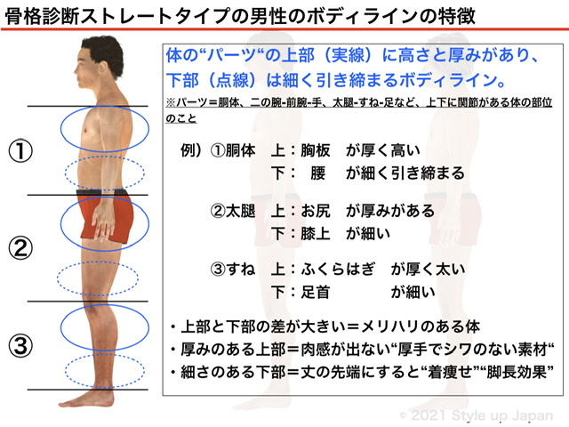 メンズ骨格診断ストレートタイプの男性 22 最新版 Style Up Japan