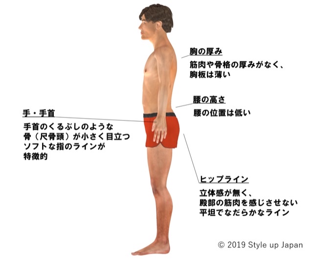 骨格診断ウェーブタイプの男性 11 8 最新版 Style Up Japan