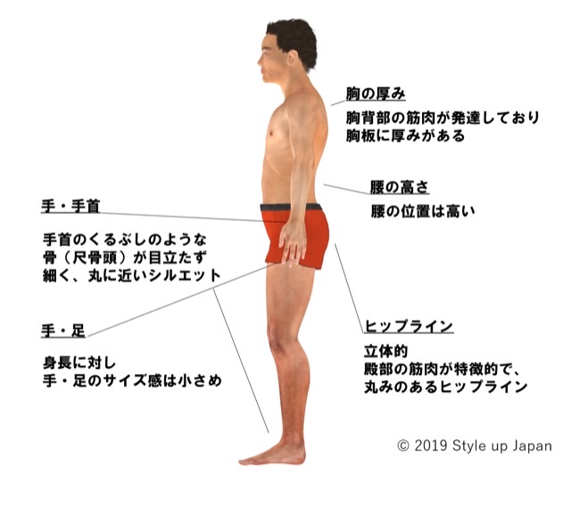 骨格診断ストレートタイプの男性 11 8 最新版 Style Up Japan