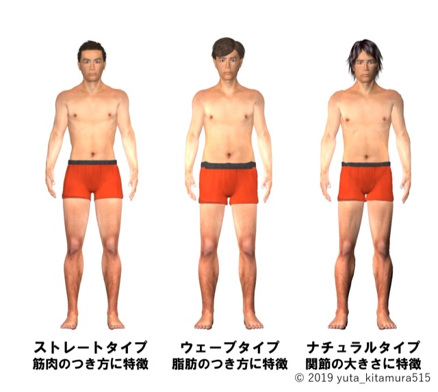 男性の骨格診断 3タイプ別特徴 似合うメンズファッション 男性専門のスタイリスト Style Up Japan
