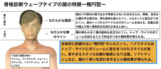 男性の骨格診断3タイプ別 似合う髪型 メンズ骨格診断 Style Up Japan