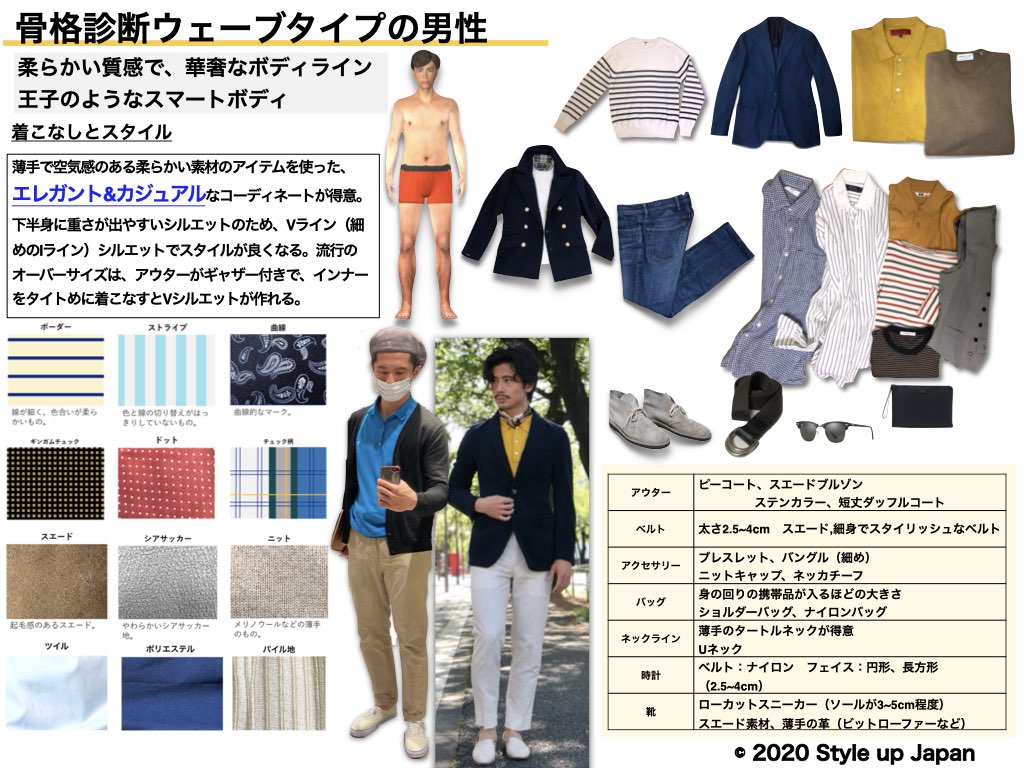 男性の骨格診断 3タイプ別特徴 似合うメンズファッション 男性専門のスタイリスト Style Up Japan