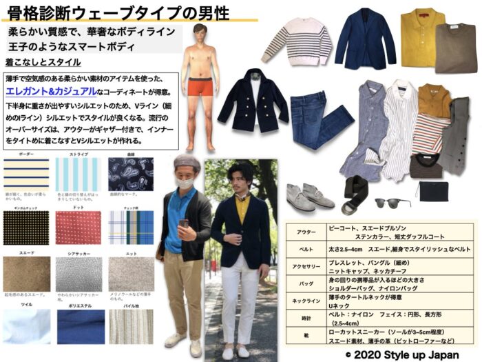 男性の骨格診断【3タイプ別特徴、似合うメンズファッション】男性専門のスタイリスト Style up Japan