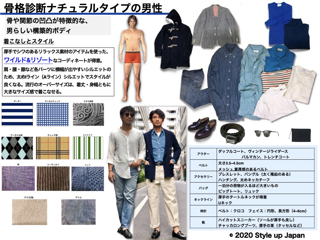 男性の骨格診断【3タイプ別特徴、似合うメンズファッション】男性専門のスタイリスト Style up Japan